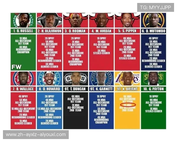 NBA最佳一阵球员名单及实力评析