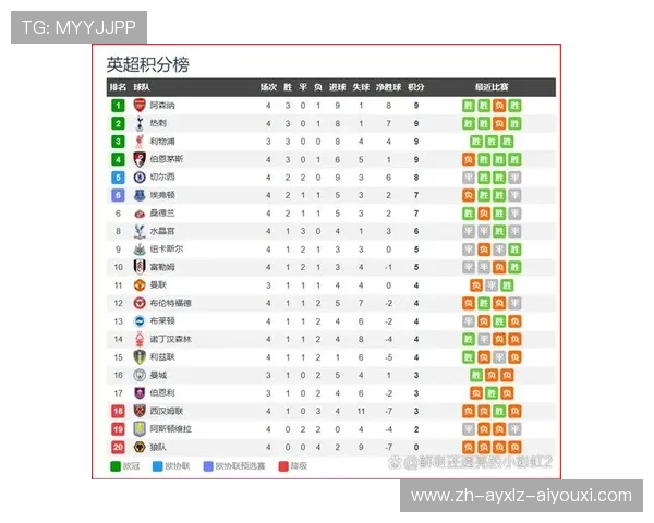 英超进球纪录保持球队与历史进球王 英超进球纪录保持球队与历史进球王