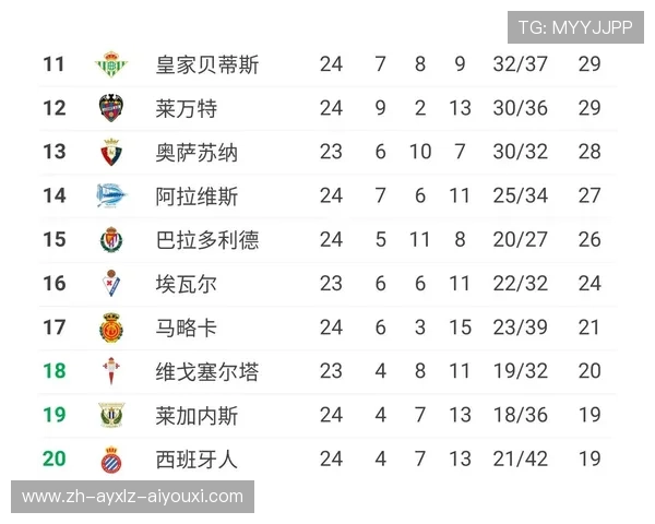 西甲第七轮各场比赛比分与关键数据统计