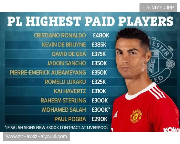 英超球队球员工资构成与收入对比报告 英超球队球员工资构成与收入对比报告