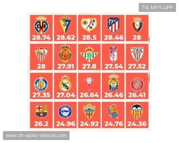 西甲联赛队伍队徽大全及设计解析